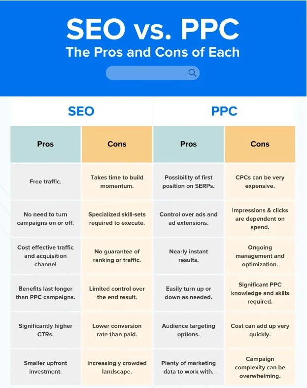 PPC vs SEO