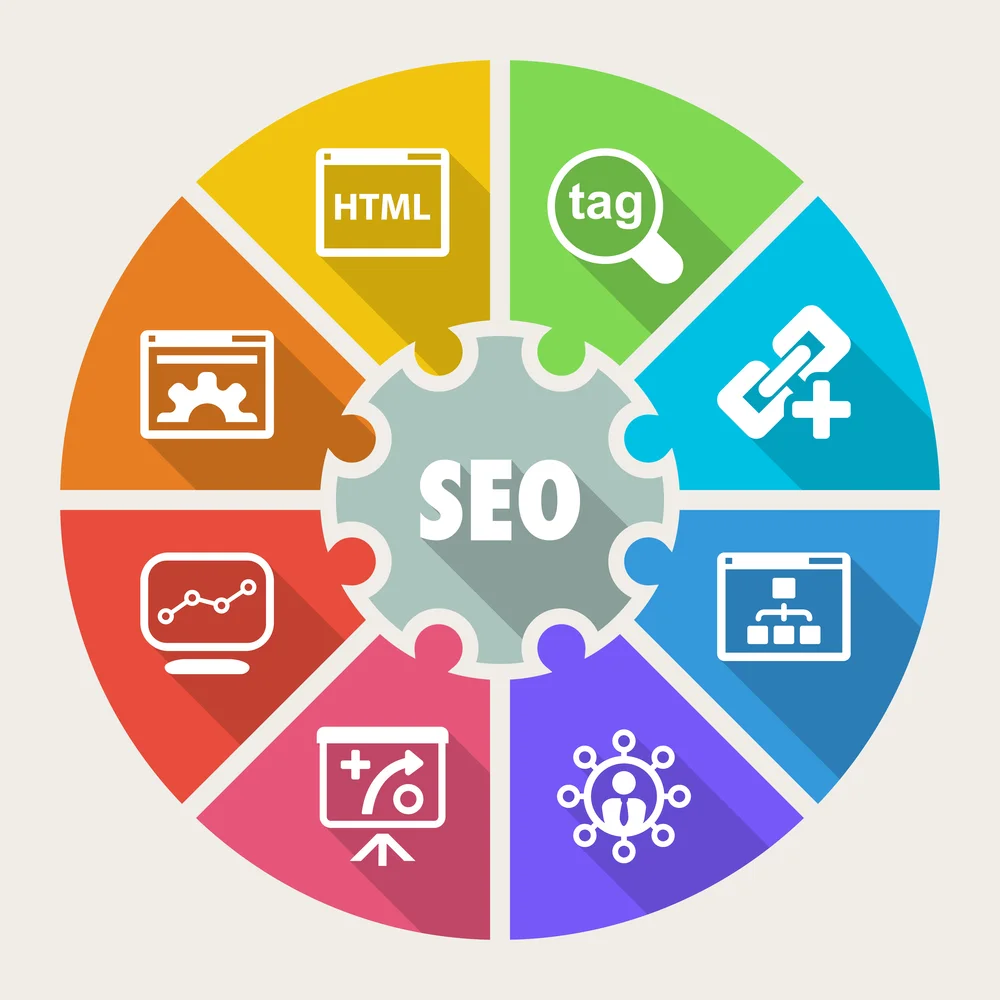 On Page SEO