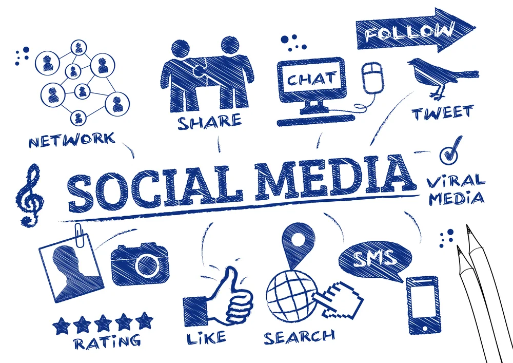 Impact of Social Media Marketing