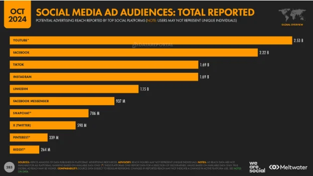 The Impact of Social Media Marketing on St. Augustine Businesses 1 Social Media Ads